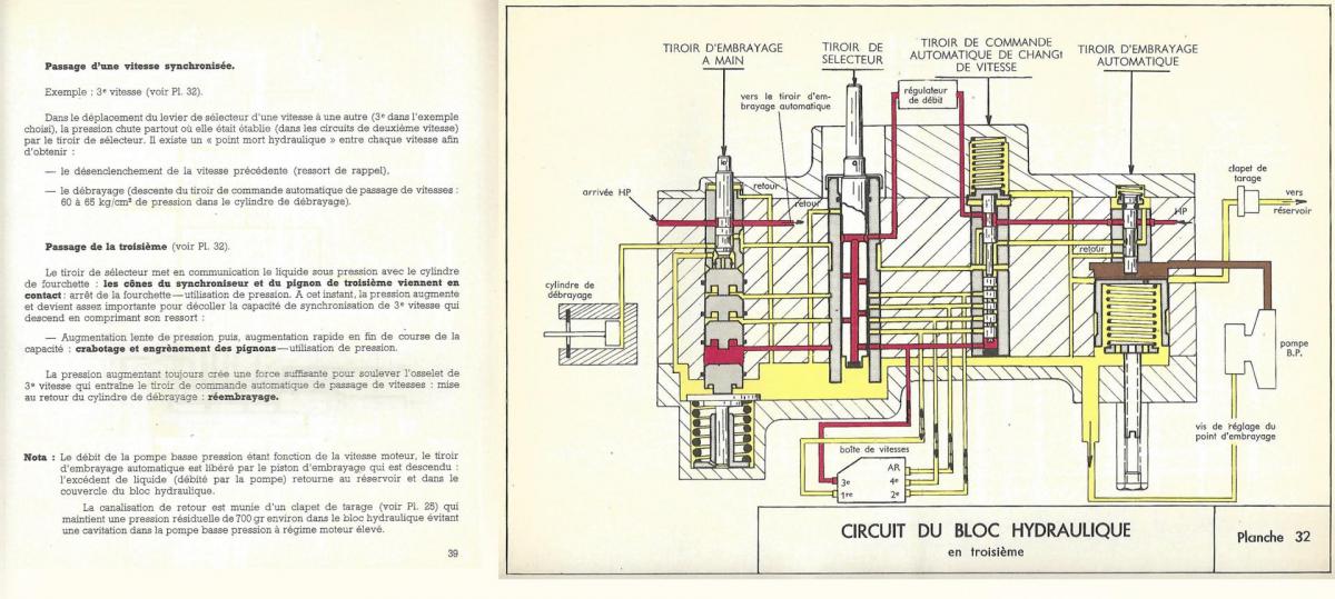 Circuit bloc hydraulique planche 32 passage vitesses ds 1er montage p39 p