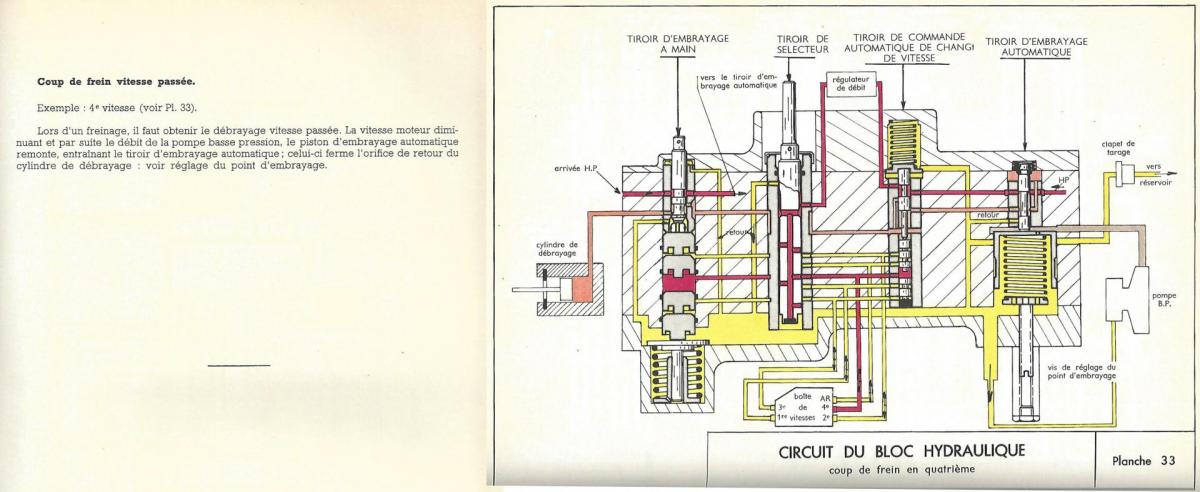 Circuit bloc hydraulique planche 33 coup de frein vitesse enclenchee ds 1er montage p41 p